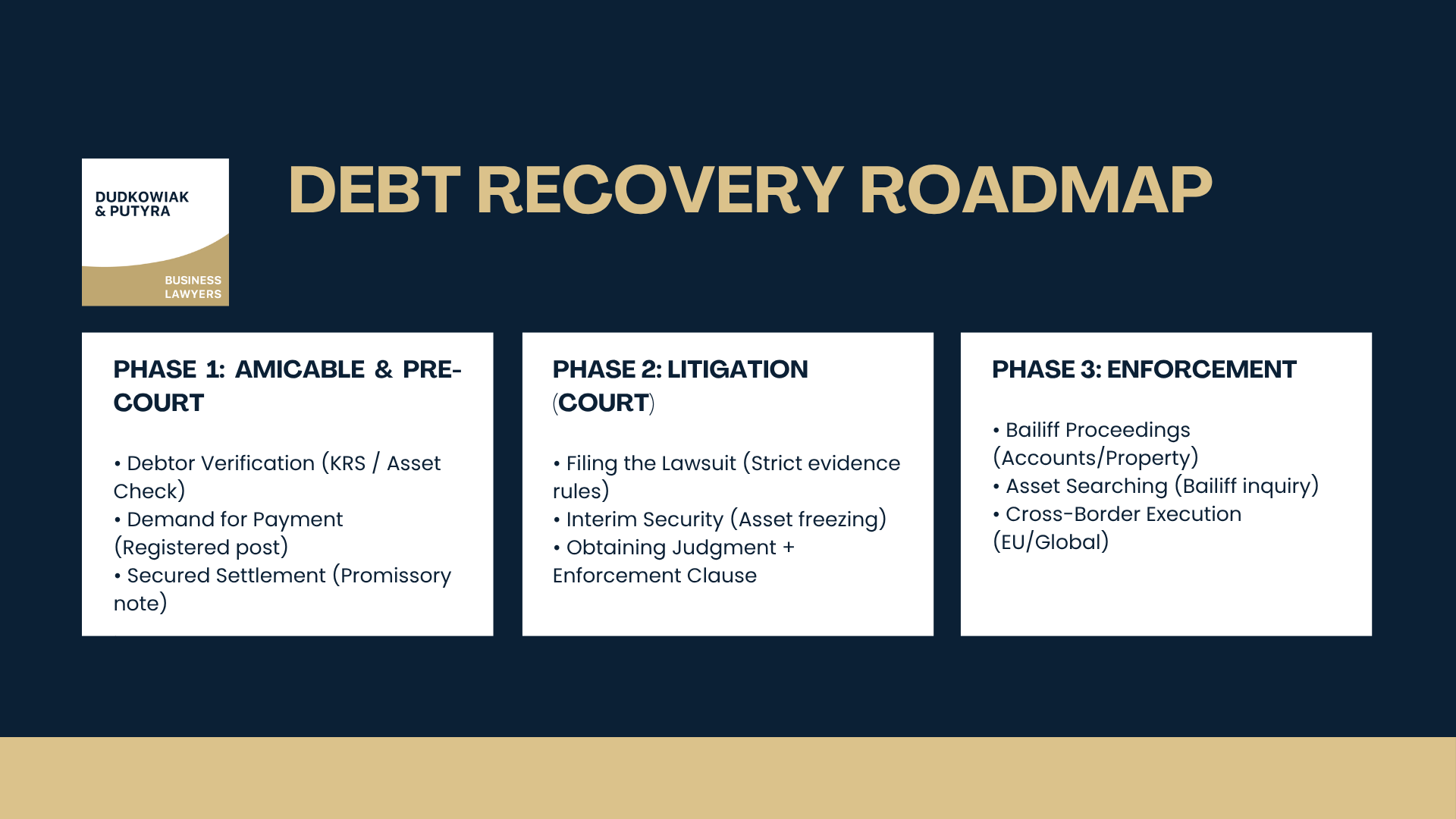 Debt recovery roadmap