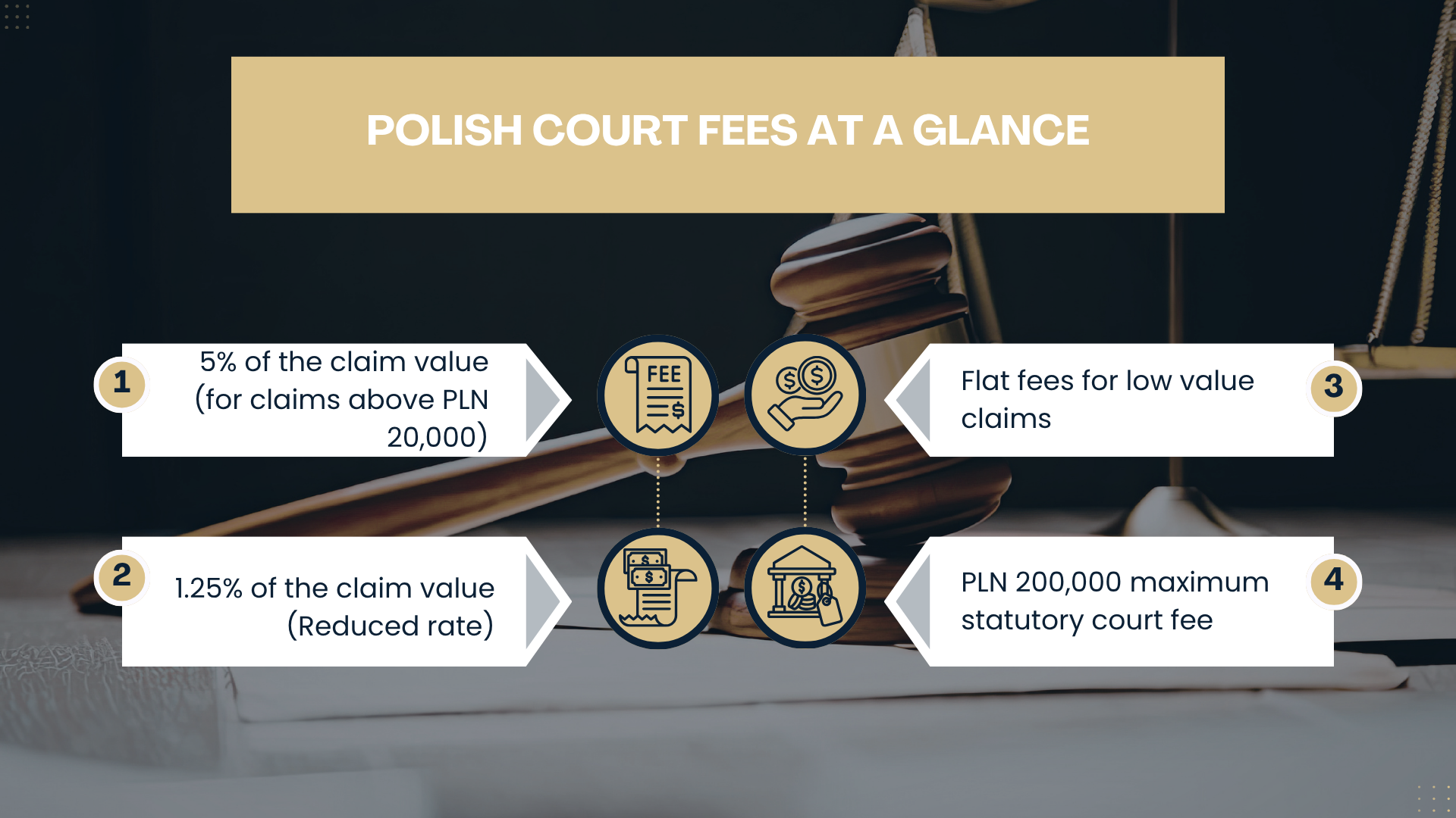 Calculate court fees and litigation cost exposure