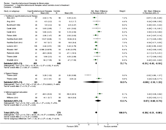 1.3