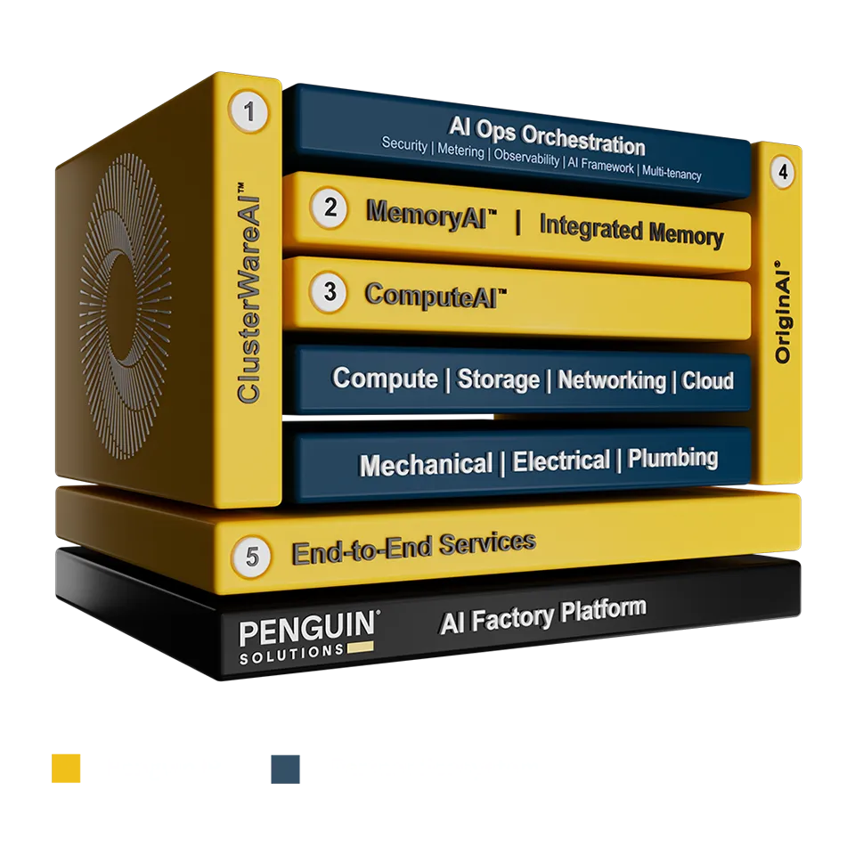AI Factory Platform