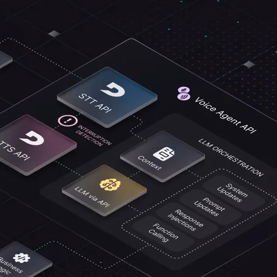 Deepgram API model
