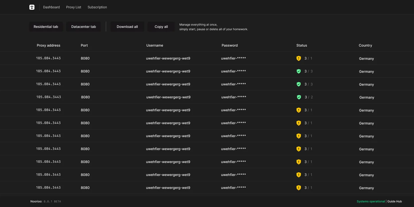 View proxies