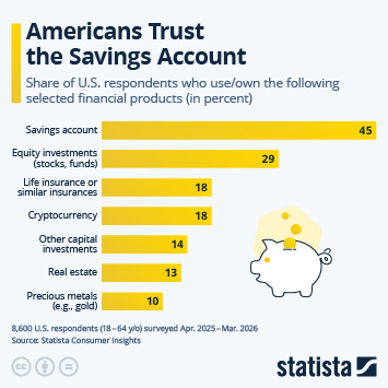 Infographic - Americans Trust the Savings Account