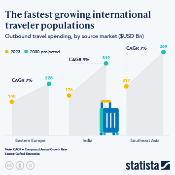 Infographic - The Fastest Growing International Traveler Populations Infographic - The Fastest Growing International Traveler Populations