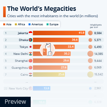 Infographic - The World's Megacities