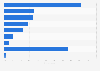 Most used devices for video games in Japan as of June 2025