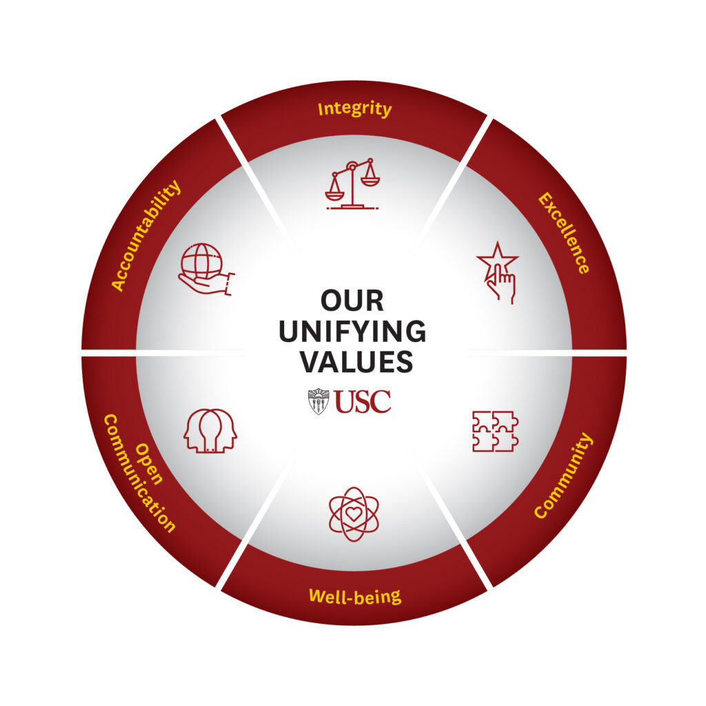 Our Unifying Values