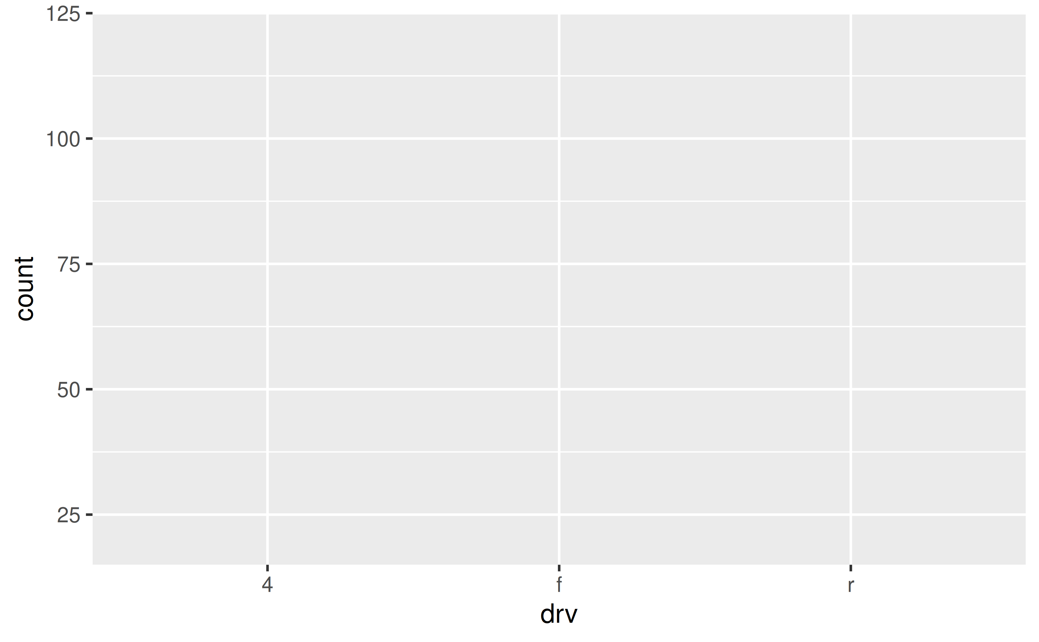 A plot with axes and a panel, but no other geometry.