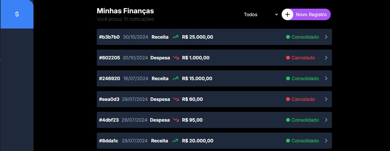Dashboard inicial