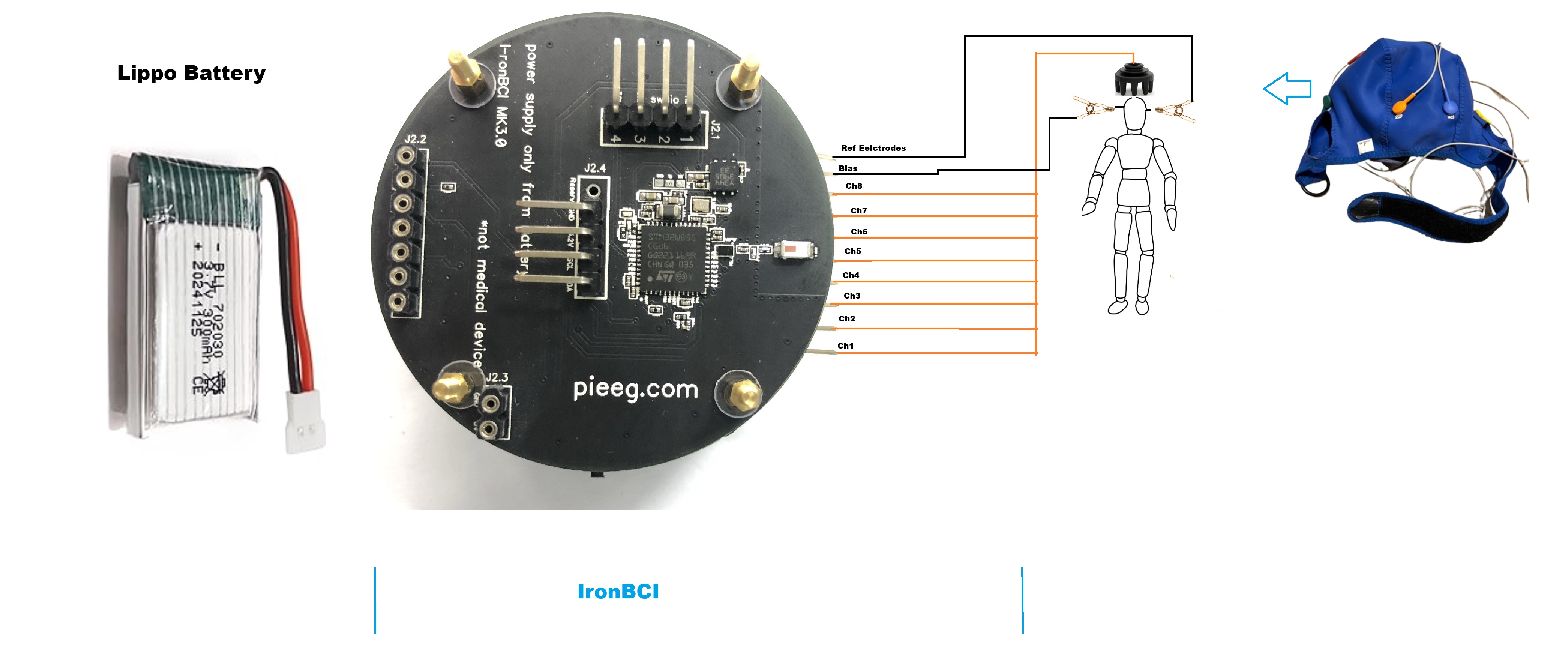 stm32 alt tag