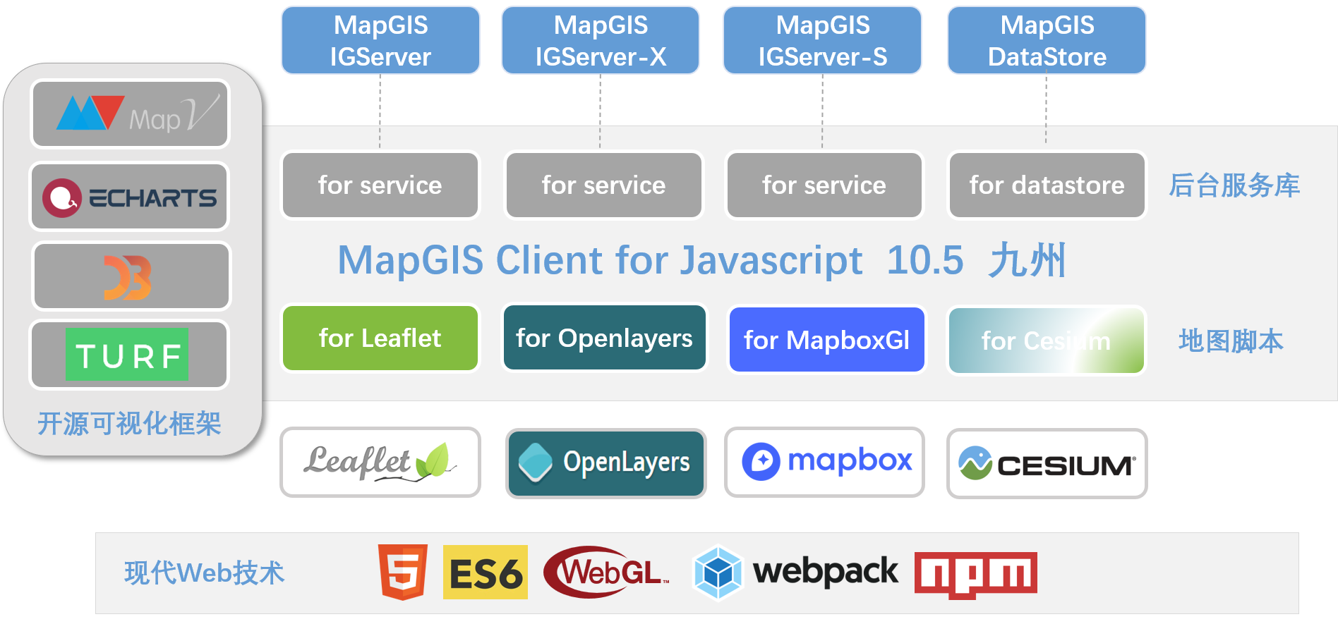 MapGIS