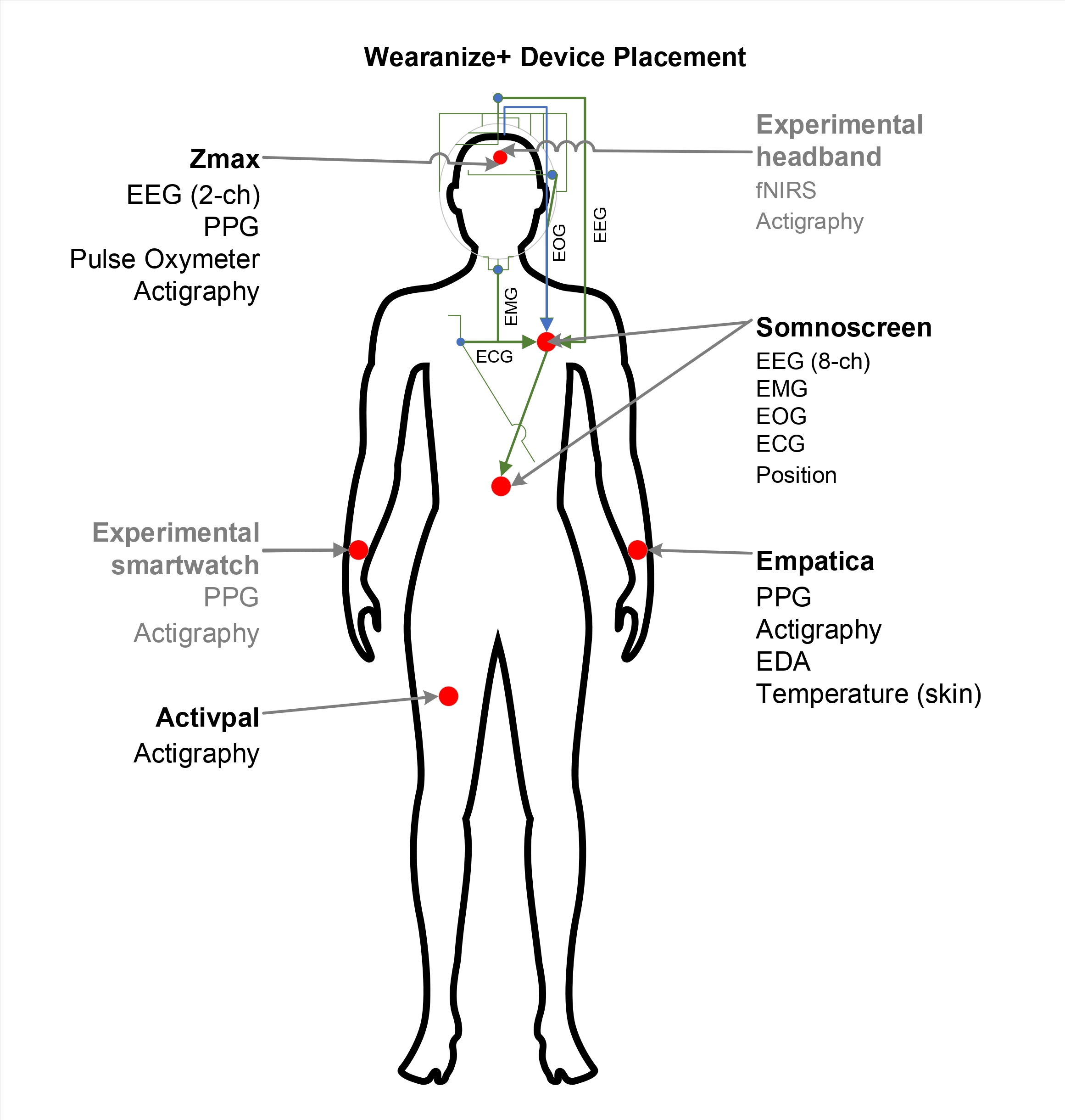 device modalities