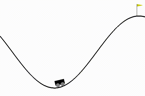 MountainCar-v0 using DDQN algorithm