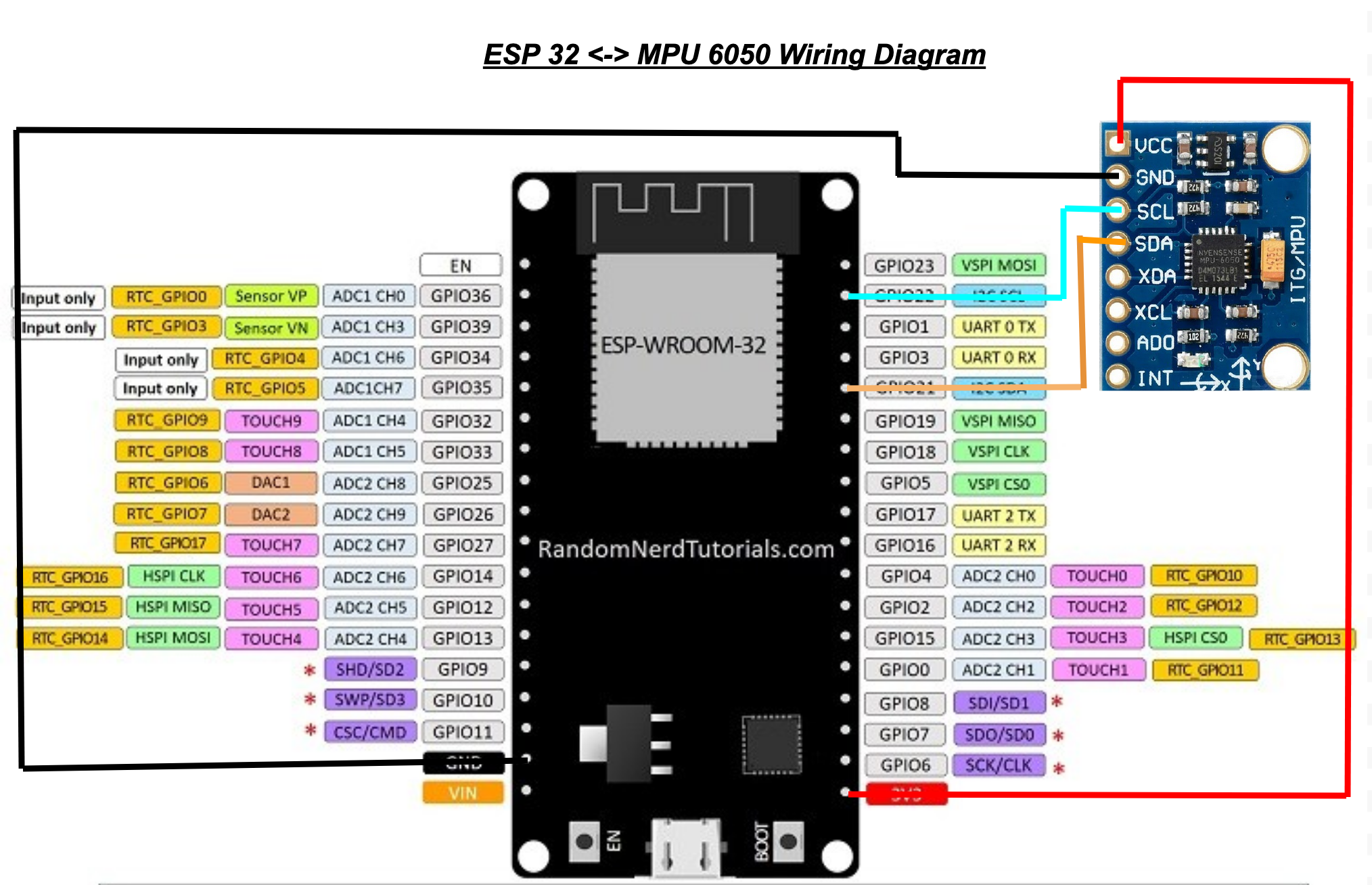 Wiring