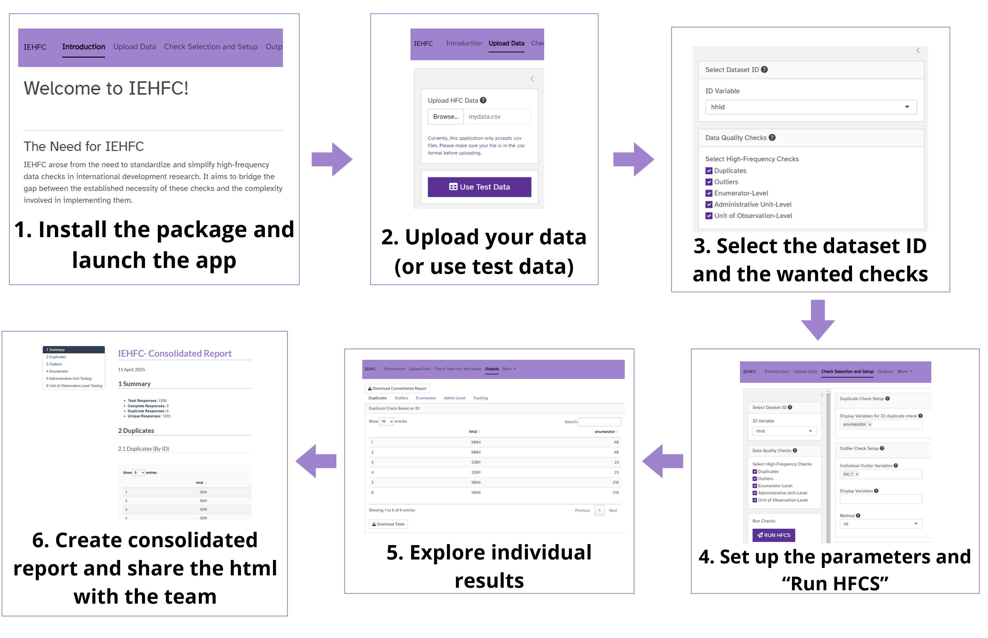 IEHFC Workflow