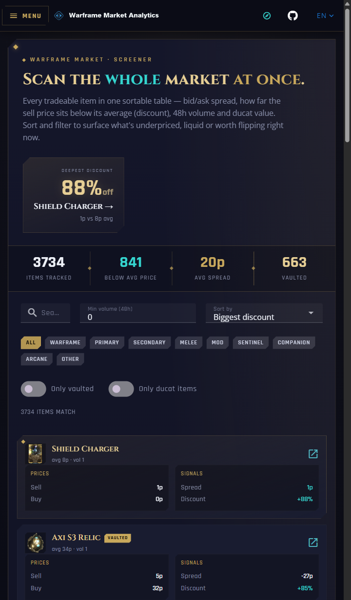 Warframe Market Analytics on mobile