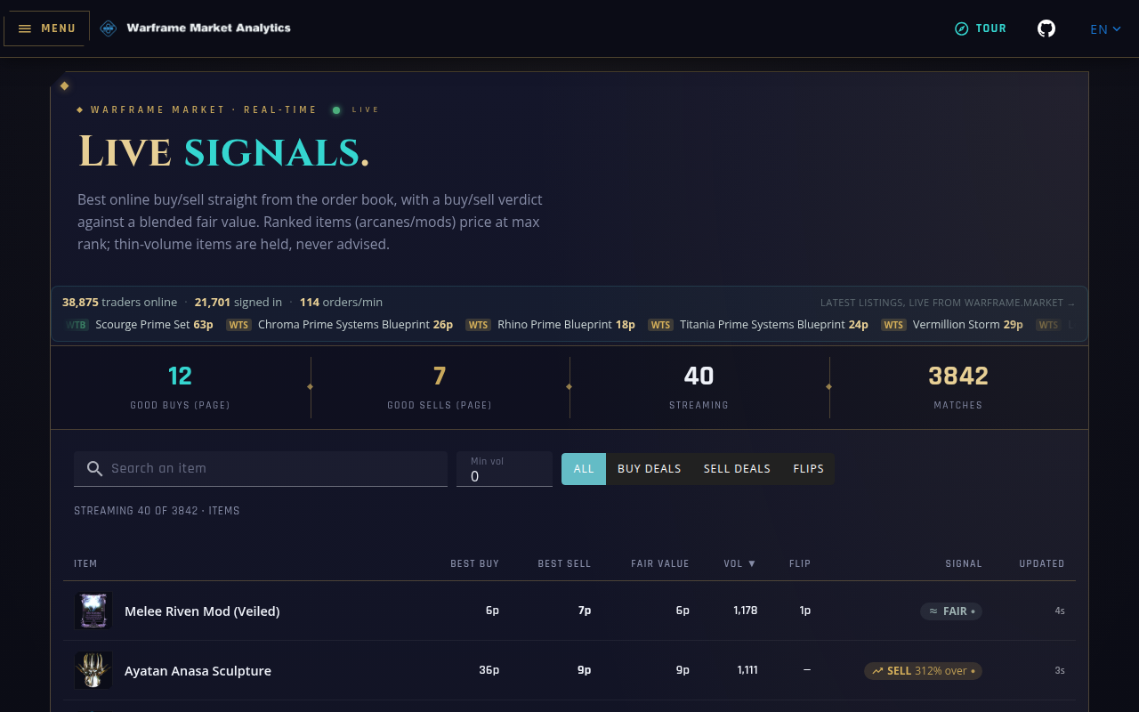 Live Signals — real-time order feed with buy/sell/flip verdicts