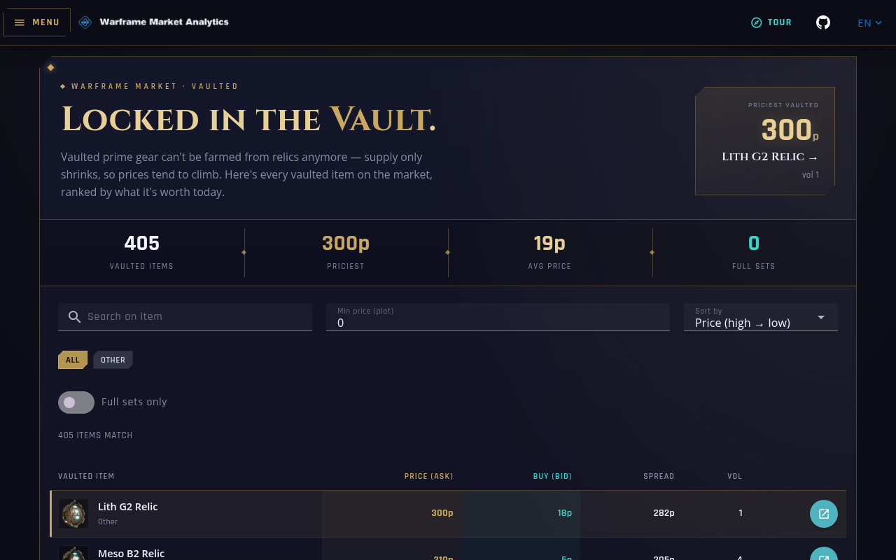 Vaulted — every vaulted item ranked by value