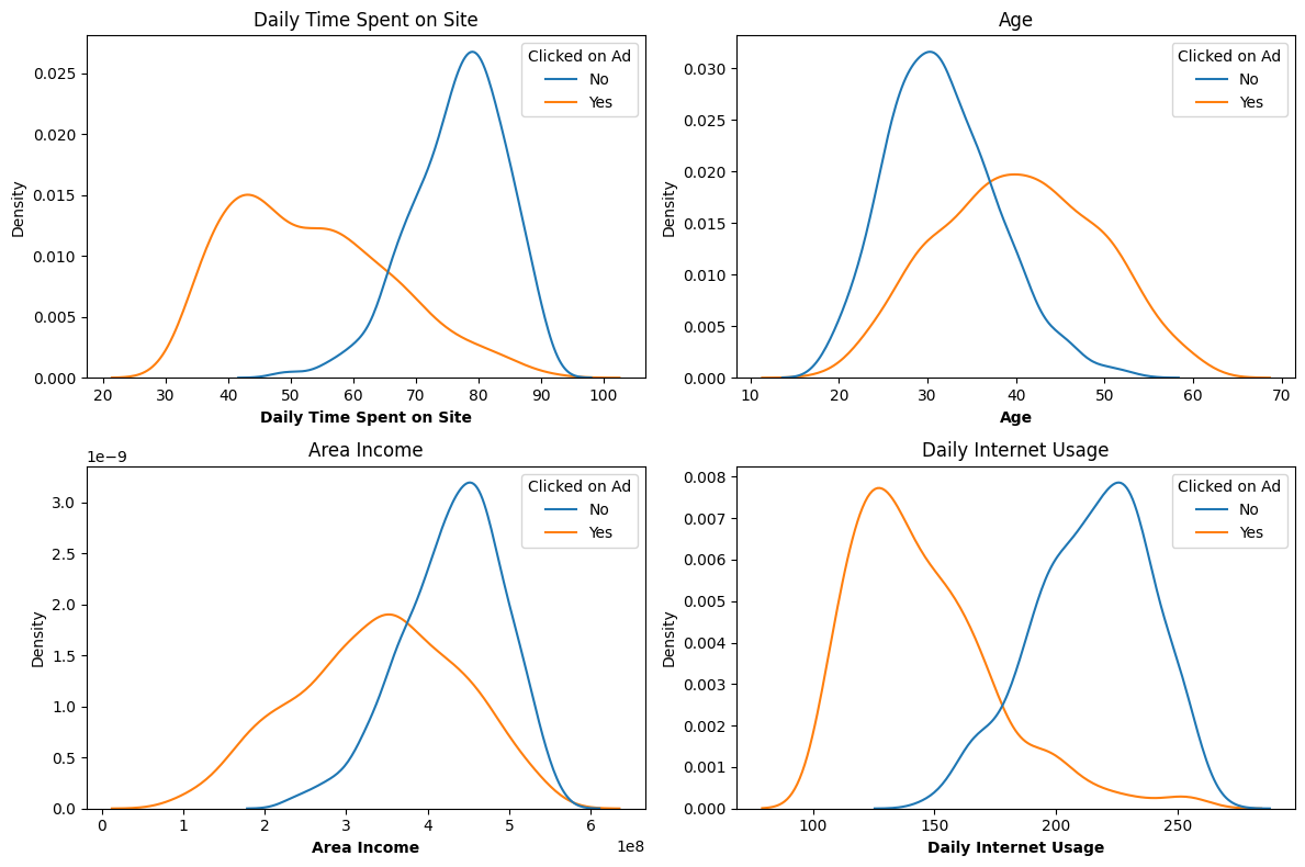 Bivariate Numerical