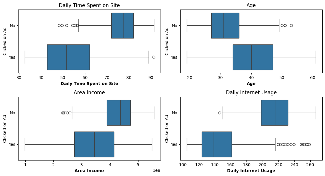 Bivariate Numerical