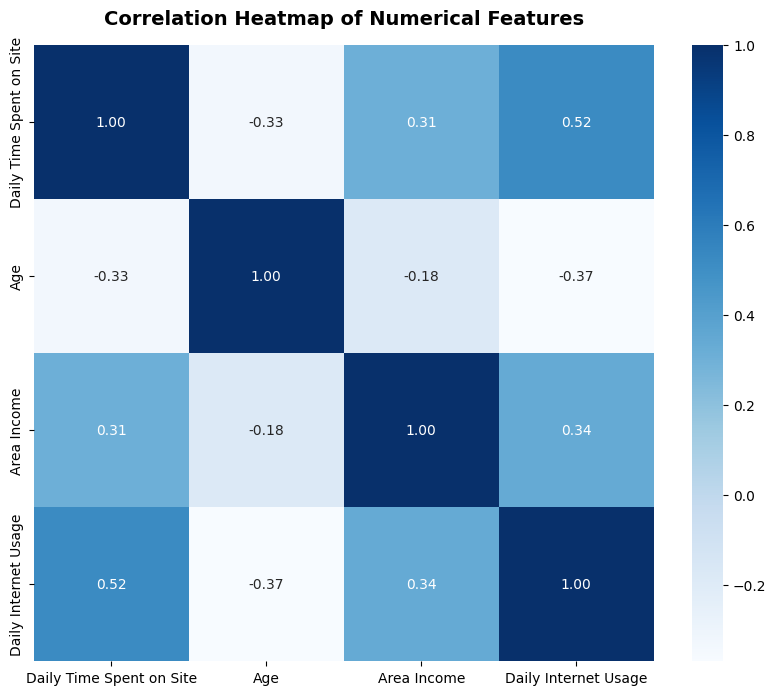 Numerical Correlation