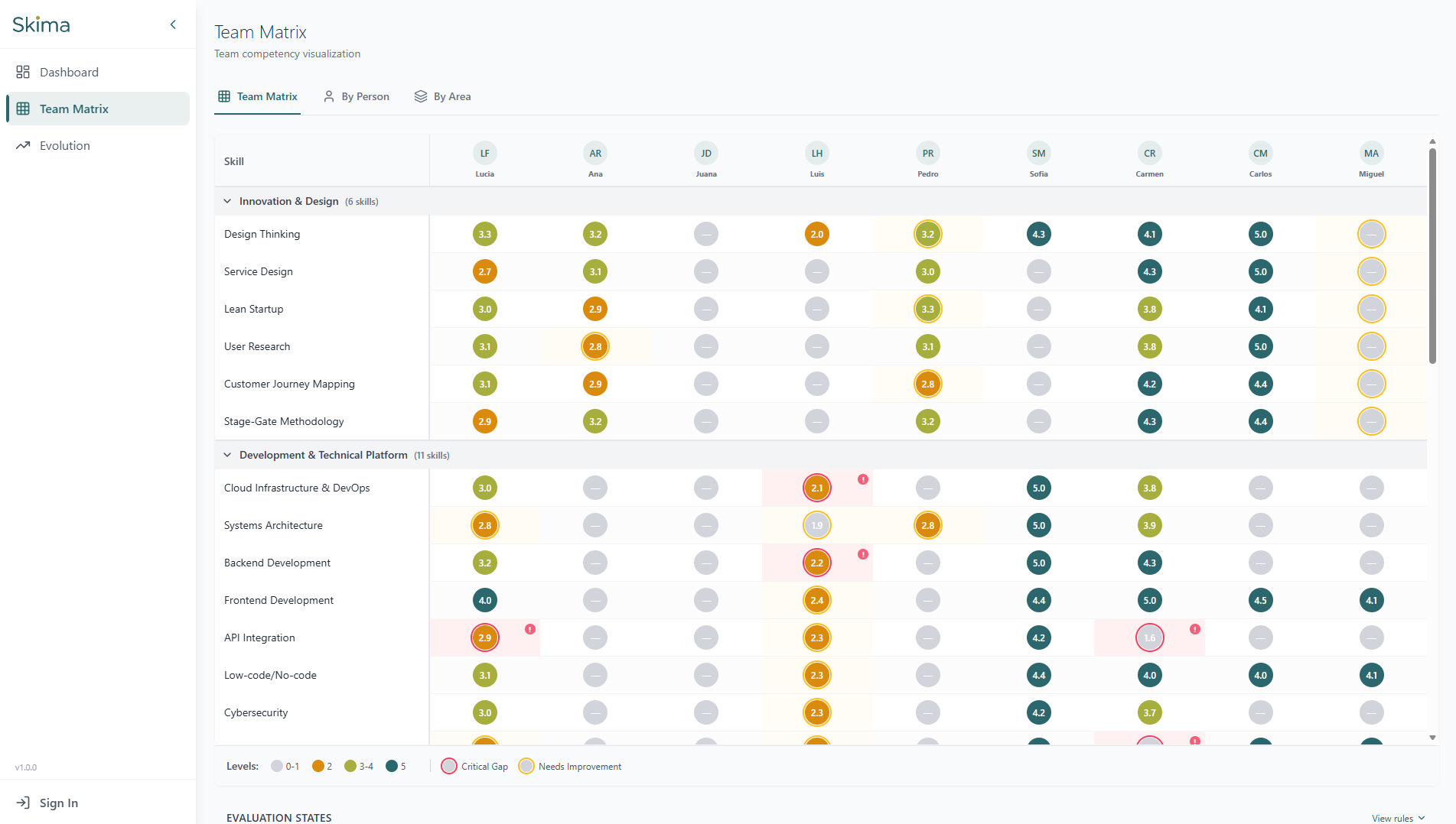 Team Skills Matrix