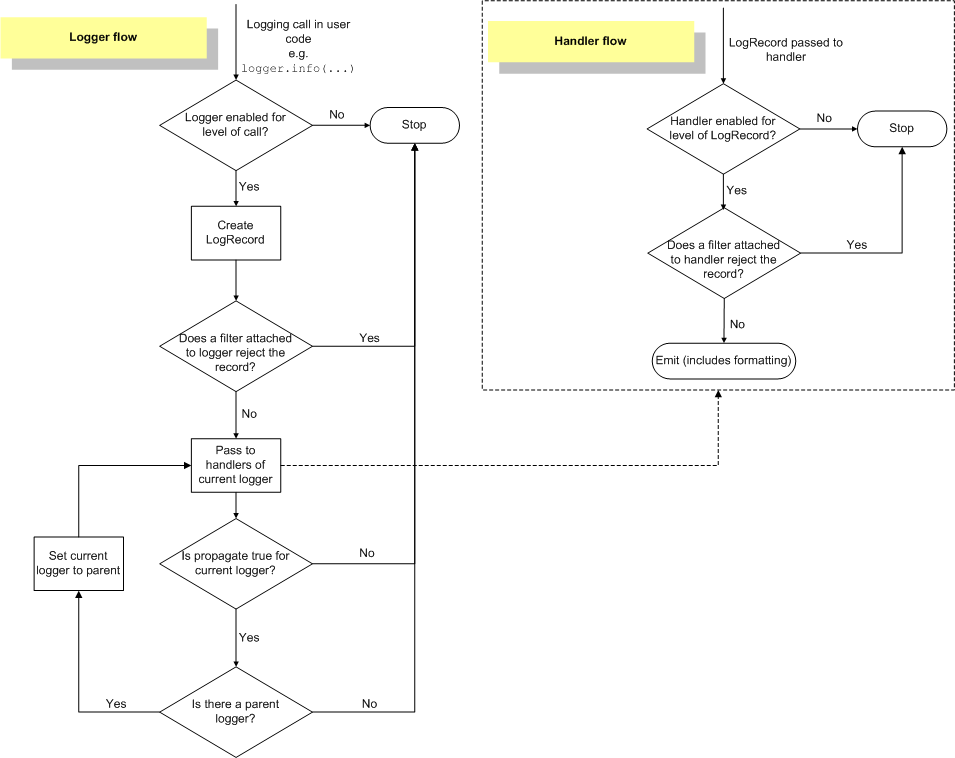 logging_flow.png