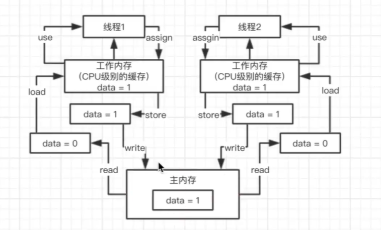 image-20200629231209897