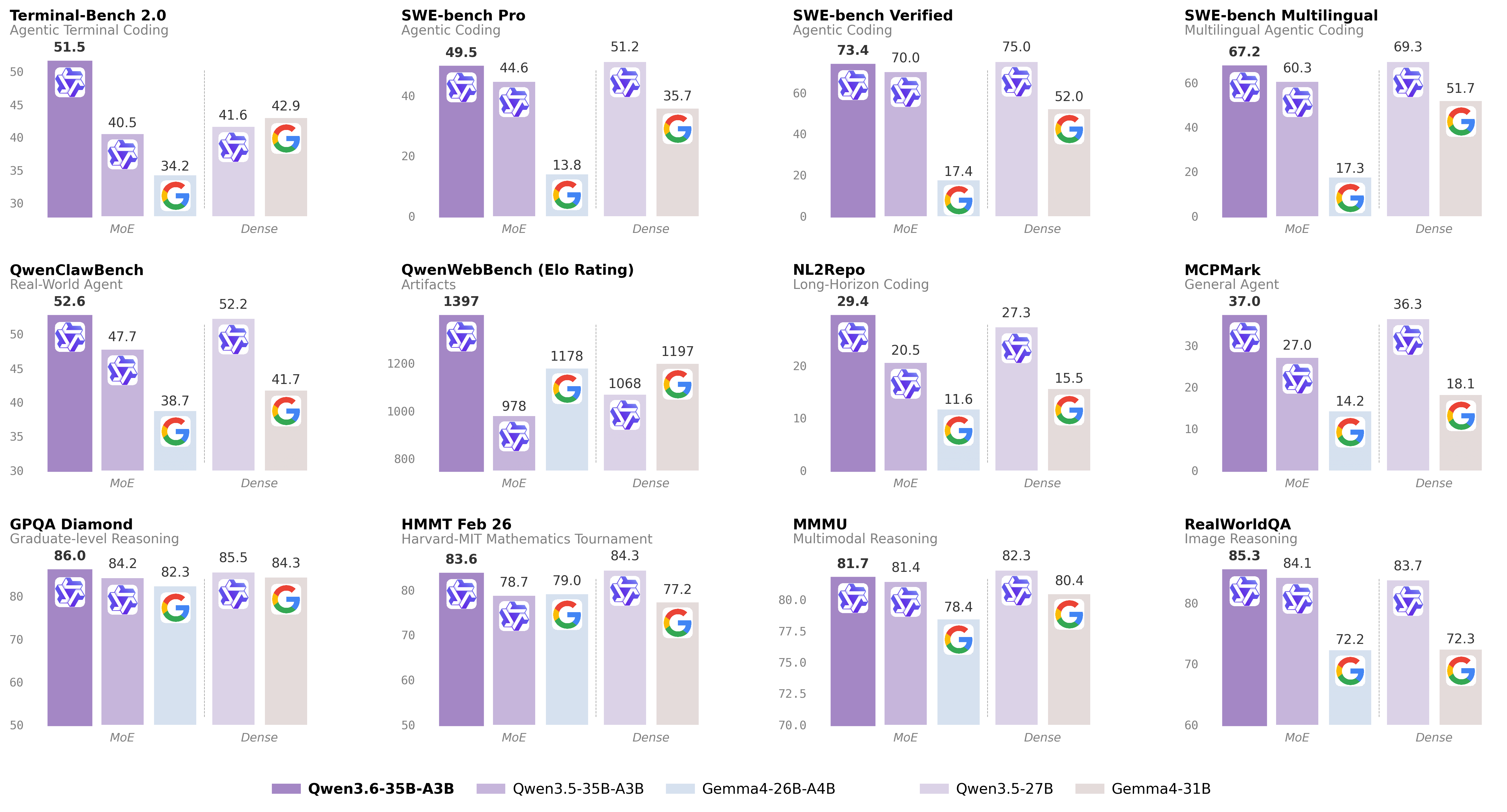 Benchmark Results