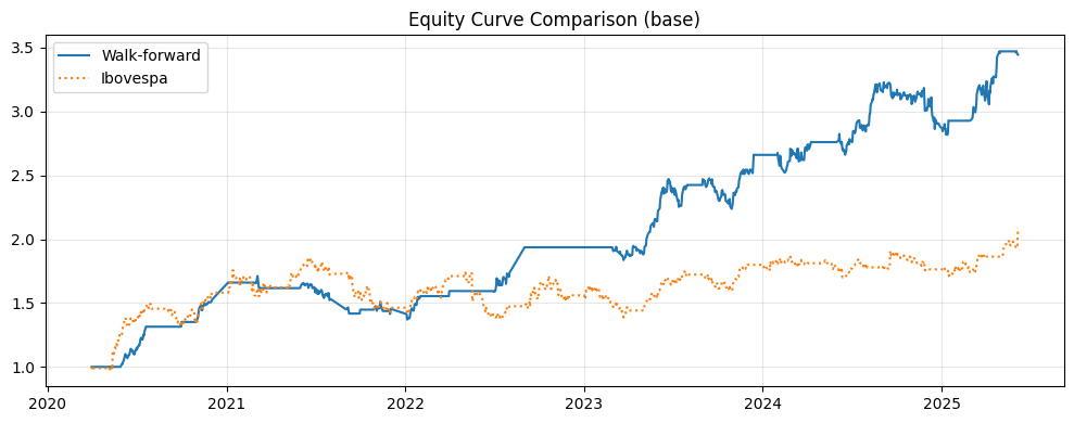 Atlas equity curve vs Ibovespa