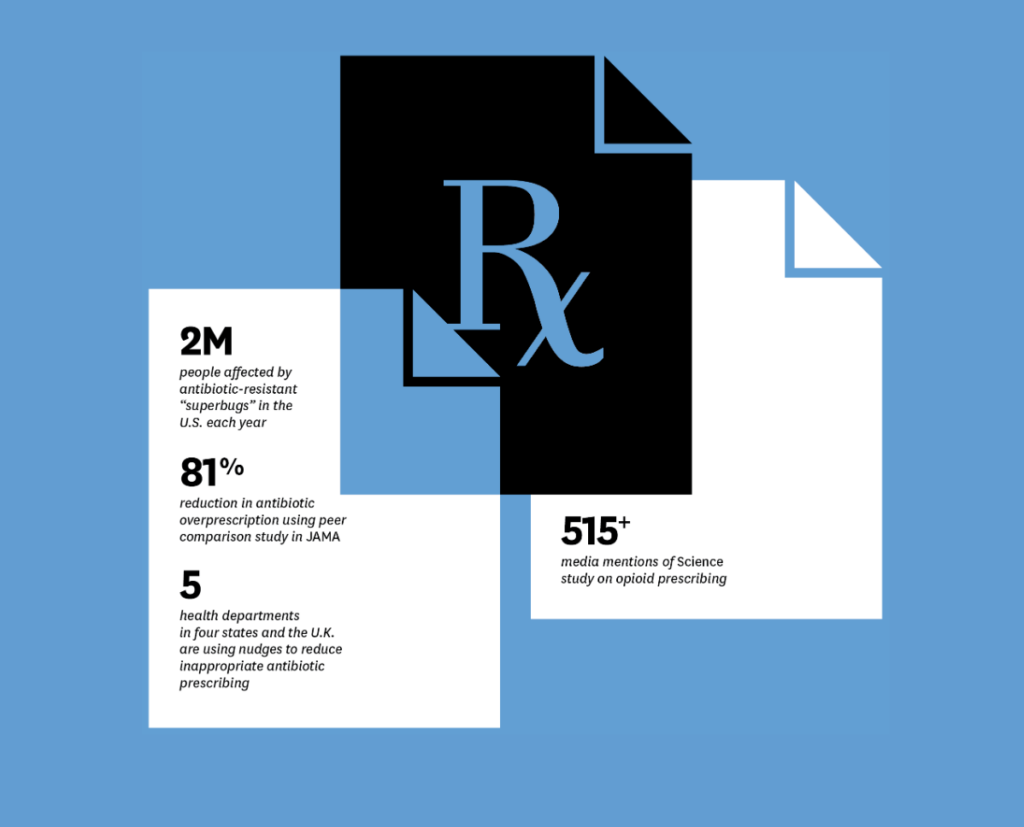 infographic showing 2M people addected by antibiotic-resistant "superbugs" in the U.S. each year; 81% reduction in antibiotic overprescription; 515+ media mentions of Science study on opioid prescribing