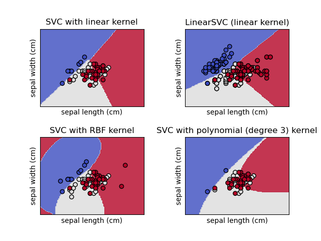 SVC with linear kernel, LinearSVC (linear kernel), SVC with RBF kernel, SVC with polynomial (degree 3) kernel