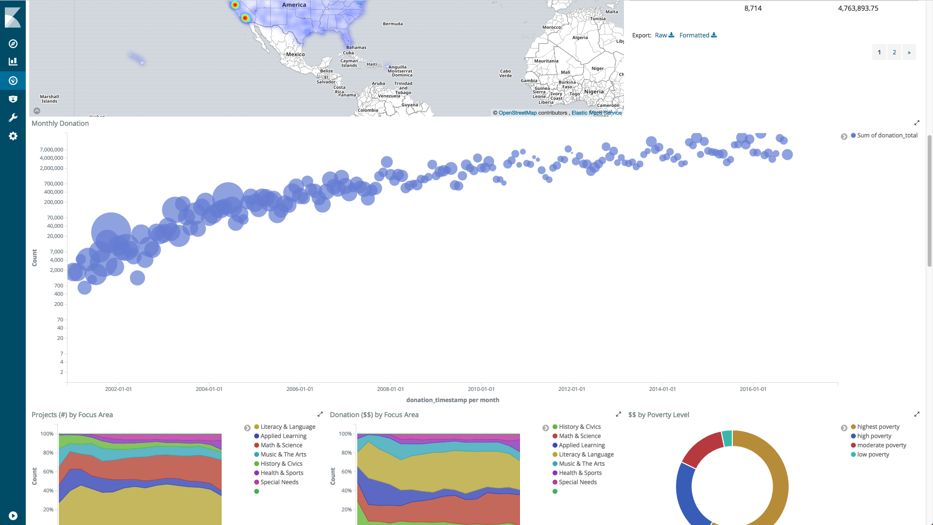 Kibana Dashboard Screenshot-2