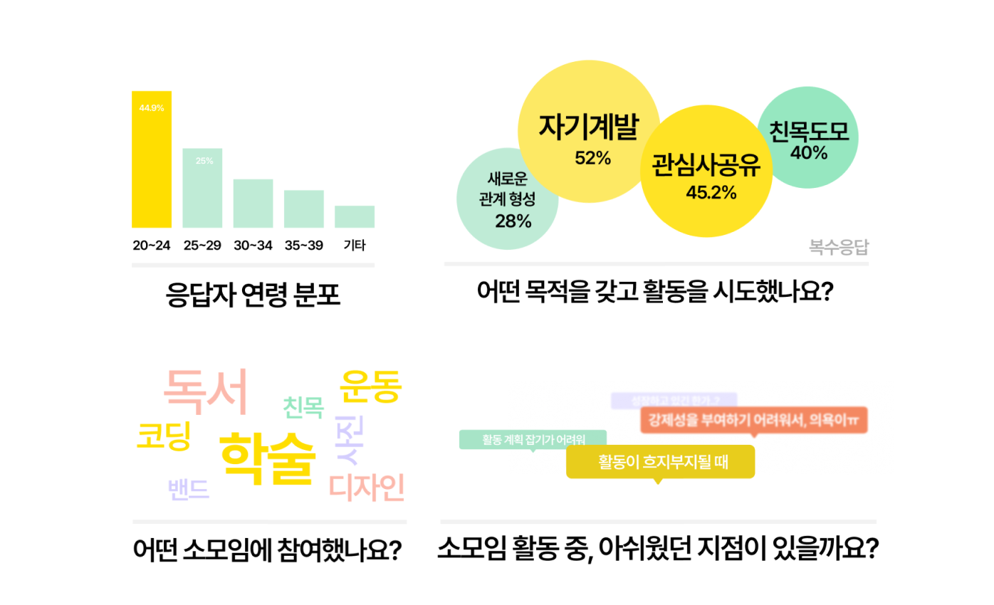 기획보드