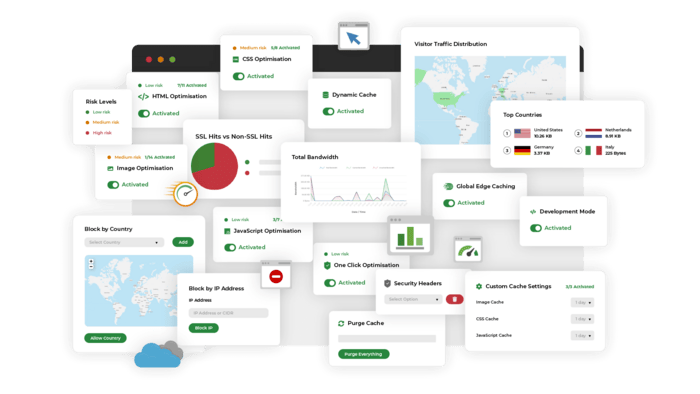 Speed Optimisation Tools