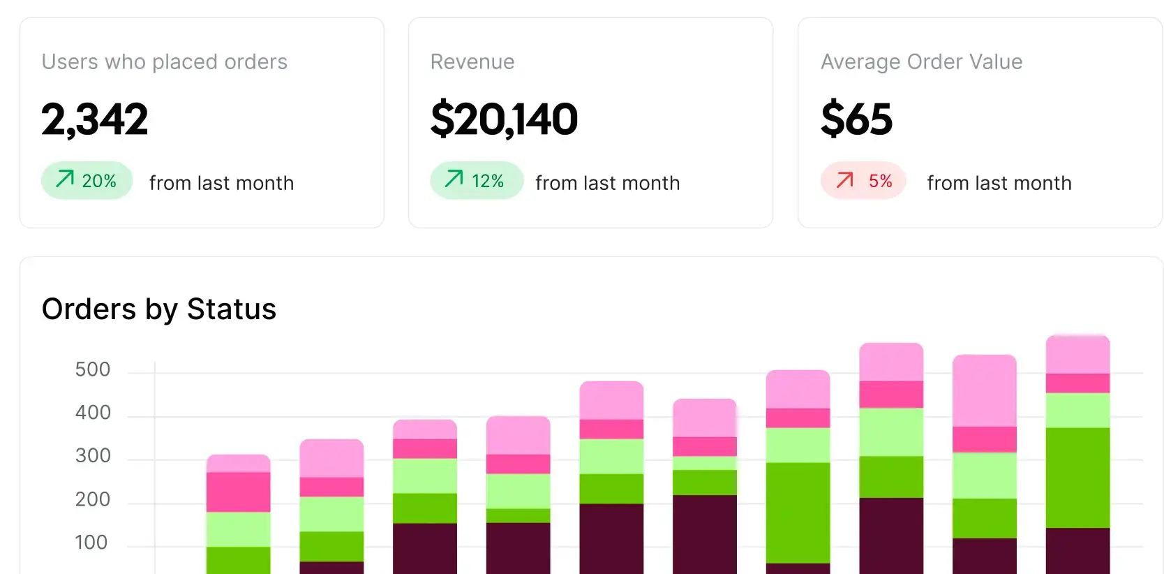 Dashboards screenshot