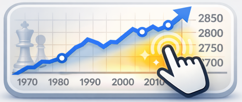 See rating chart See rating chart