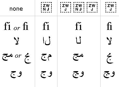 sample display actions showing Latin and Arabic ligatures